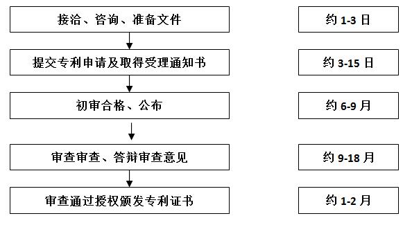 zhuanli商標(biāo)申請