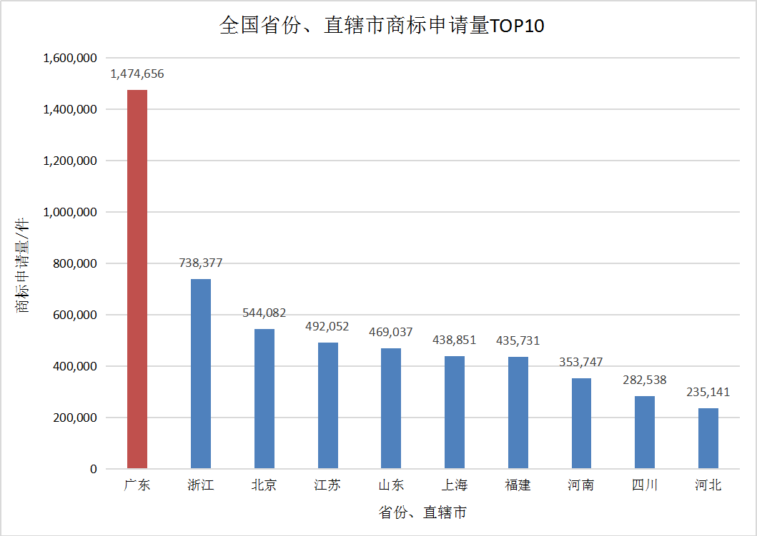 北京商標(biāo)注冊