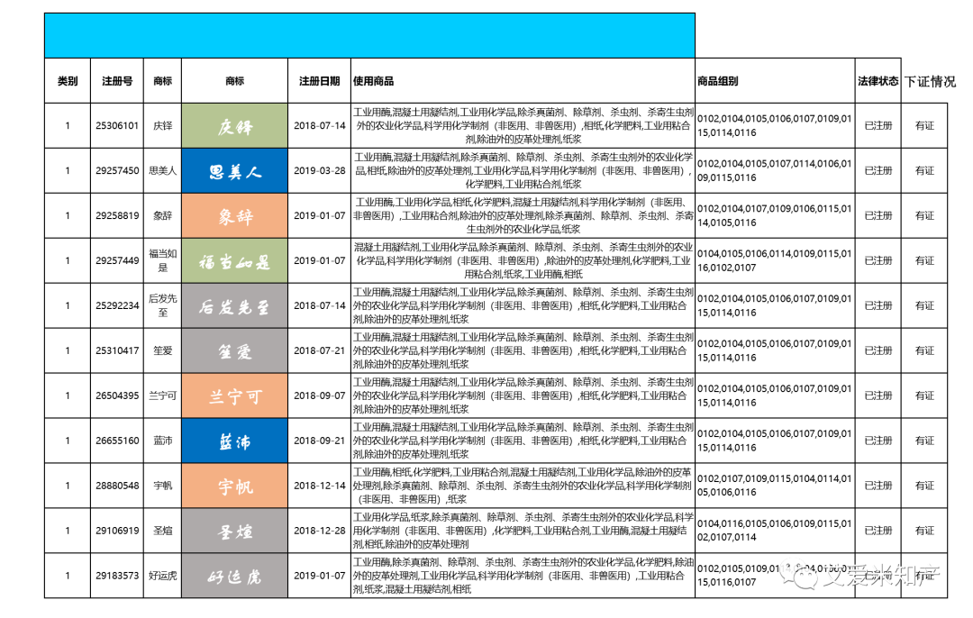 商標(biāo)注冊